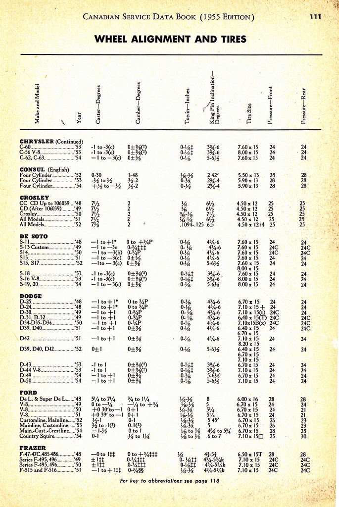 n_1955 Canadian Service Data Book111.jpg